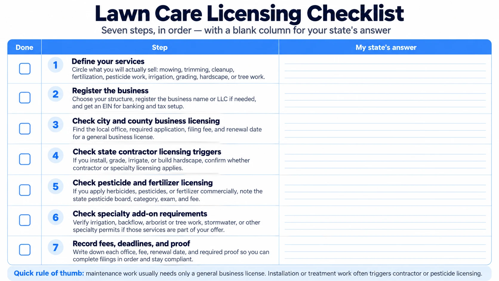 Printable seven-step lawn care licensing checklist with checkboxes and a blank column for recording each state's licensing answers.
