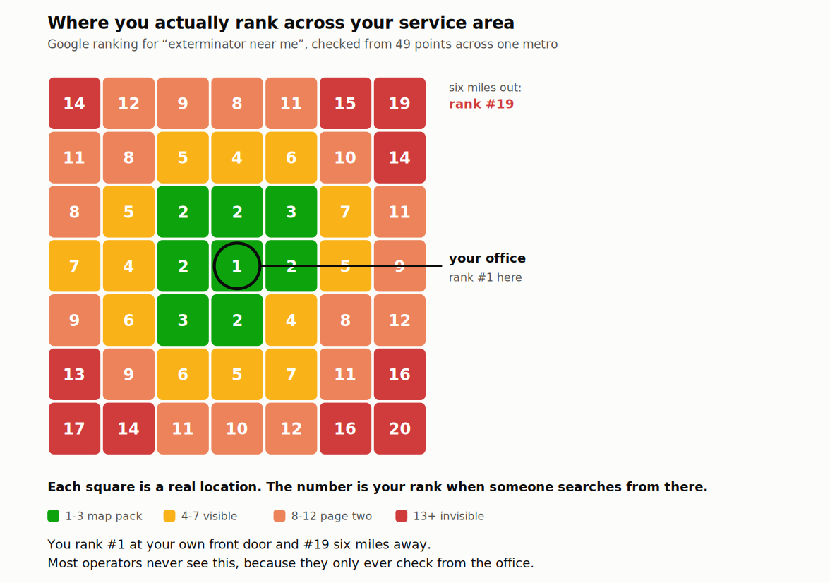 Local rank grid showing pest control visibility declining across a service area